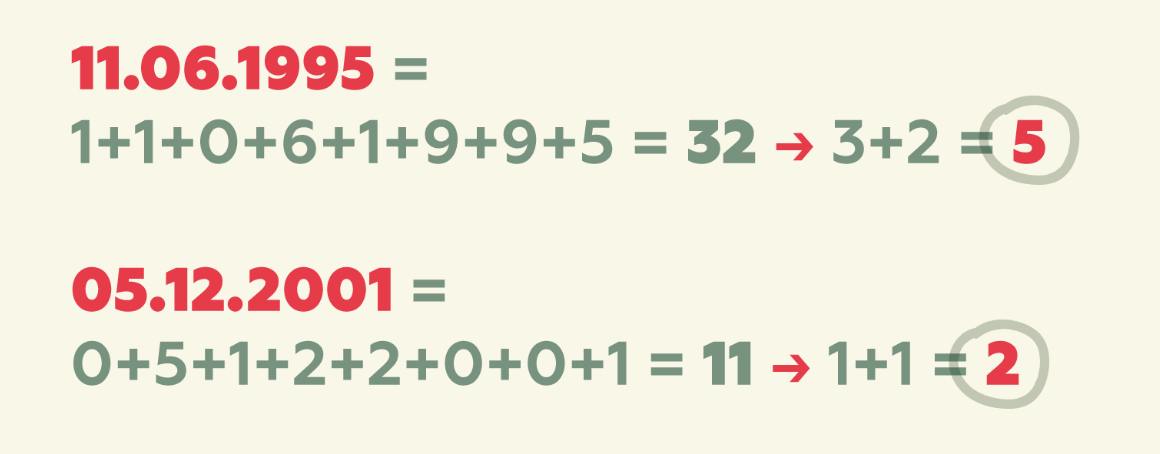 Есть ли у ваших отношений будущее? Как определить совместимость с любимым: подробный гайд от нумеролога
