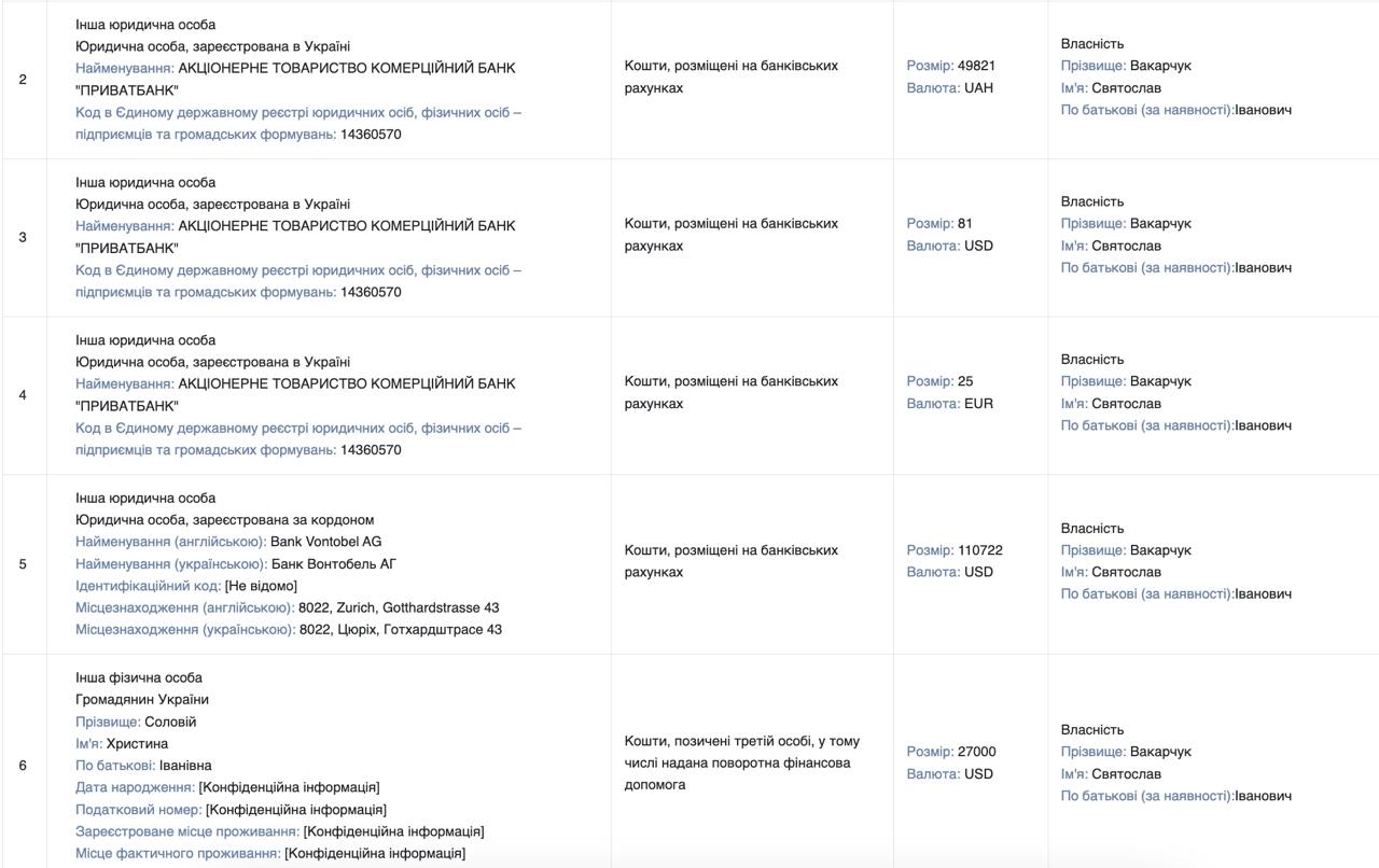 Скільки заробив Вакарчук на службі в ЗСУ. Оприлюднено доходи лідера &quot;ОЕ&quot;