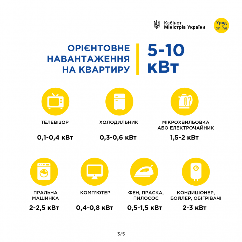 Как не допустить электрической перегрузки в квартире и солидно сэкономить