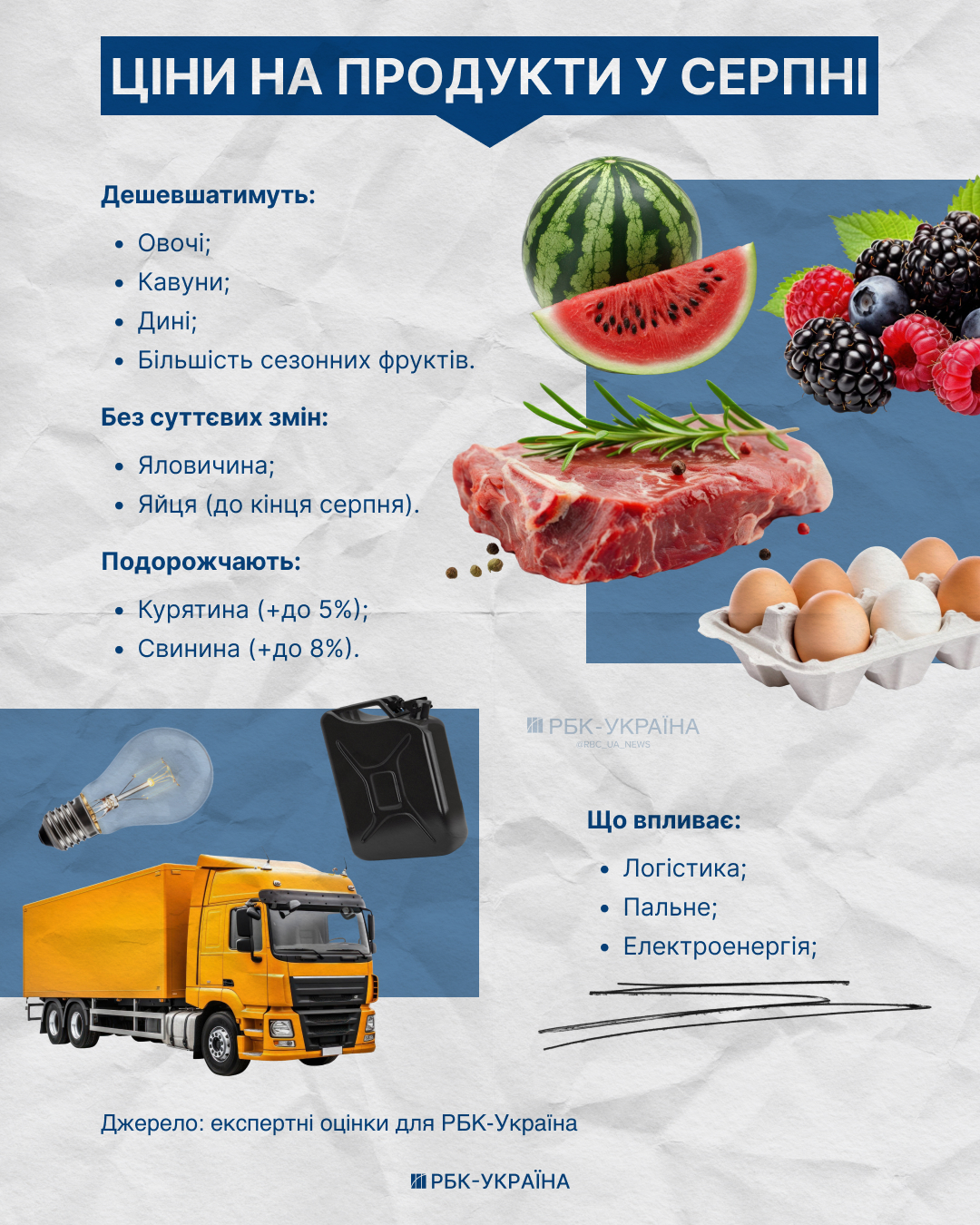 Зростання очікується на свинину, а зниження – на сезонні овочі (Інфографіка РБК-Україна) Зростання очікується на свинину, а зниження – на сезонні овочі (Інфографіка РБК-Україна)