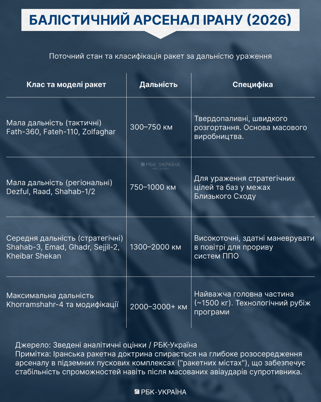 Клуб обраних. Хто у світі має балістику та чи зможе Україна створити власний ракетний "меч"