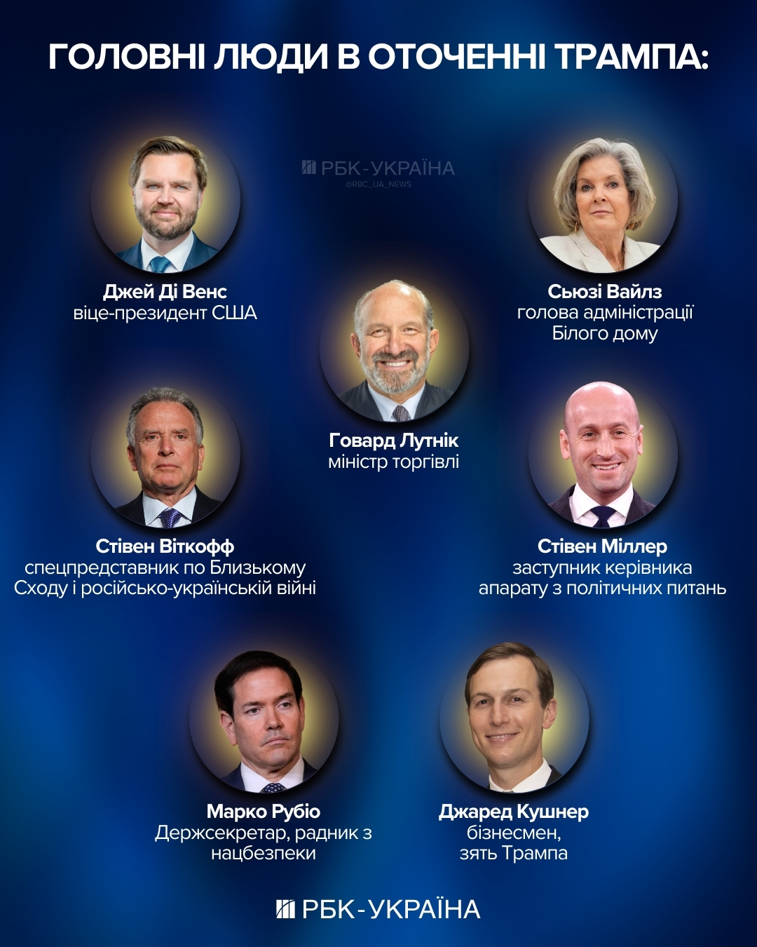 Советники Трампа: кто имеет наибольшее влияние на президента и политику США