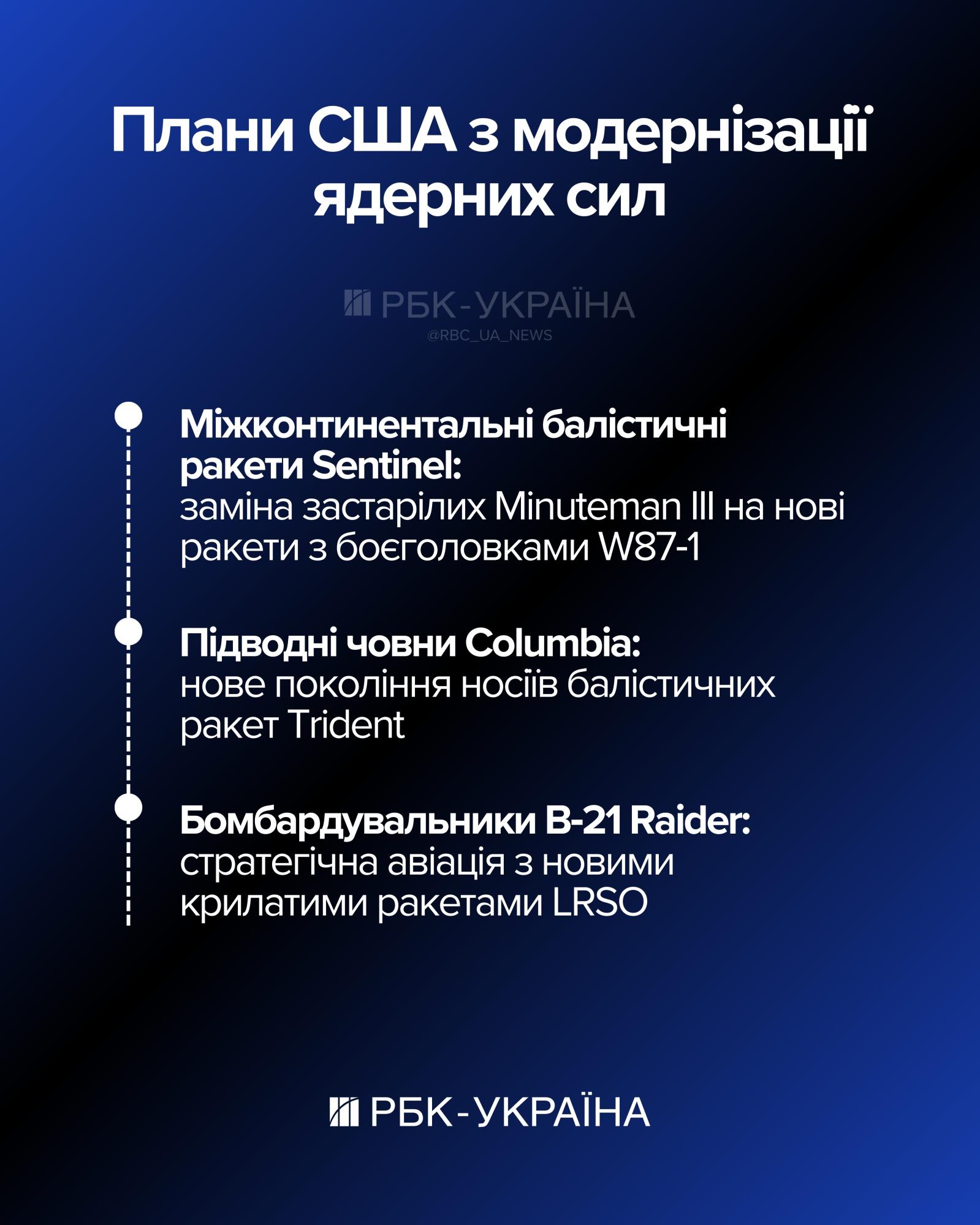 Світ без контролю. Як Путін та Трамп розв’язують руки ядерним арсеналам США та РФ