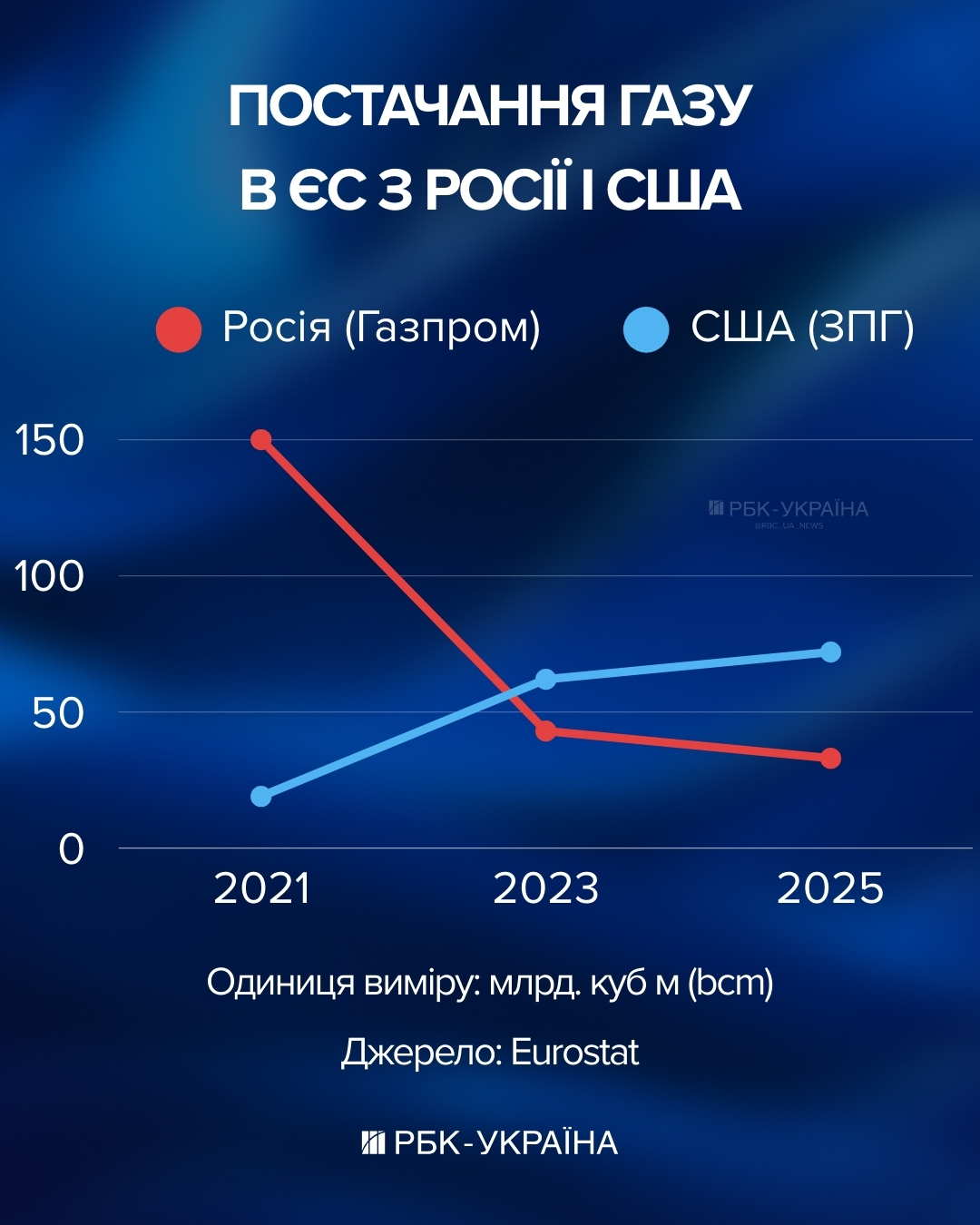 Кінець "Дружби": як США та ЄС готують фінальний удар по енергетичній імперії Орбана