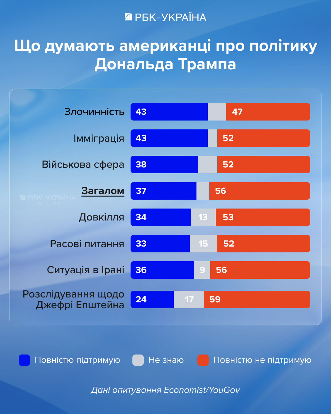 Зашморг на шиї Трампа. Чому війна з Іраном стала для США раптовою катастрофою