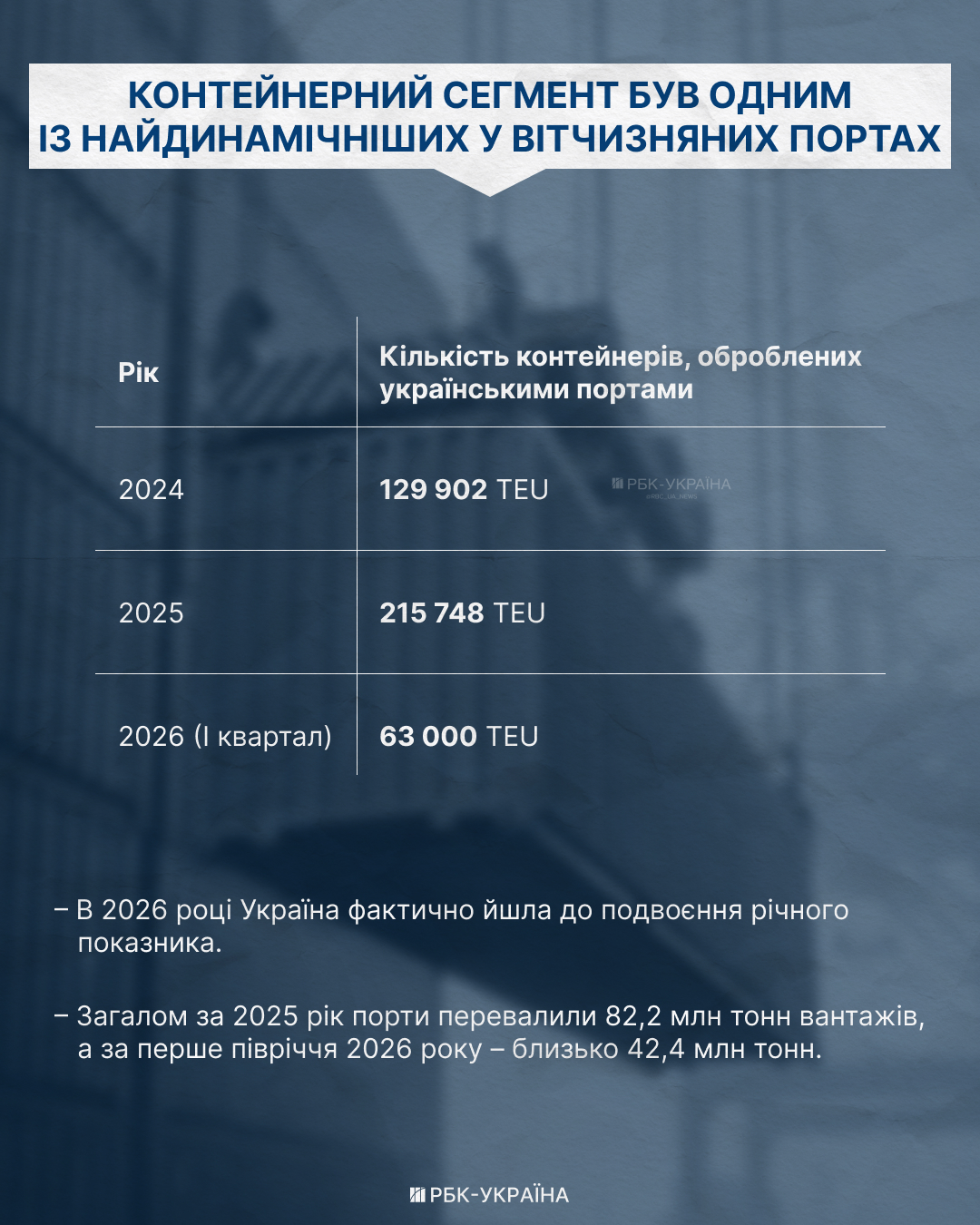 Залягти на дно в Одесі. Чому зупинилися порти і якими будуть наслідки для України