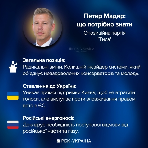 Спецназ, ГРУ та компромат. Як Орбан чіпляється за владу за місяць до виборів в Угорщині
