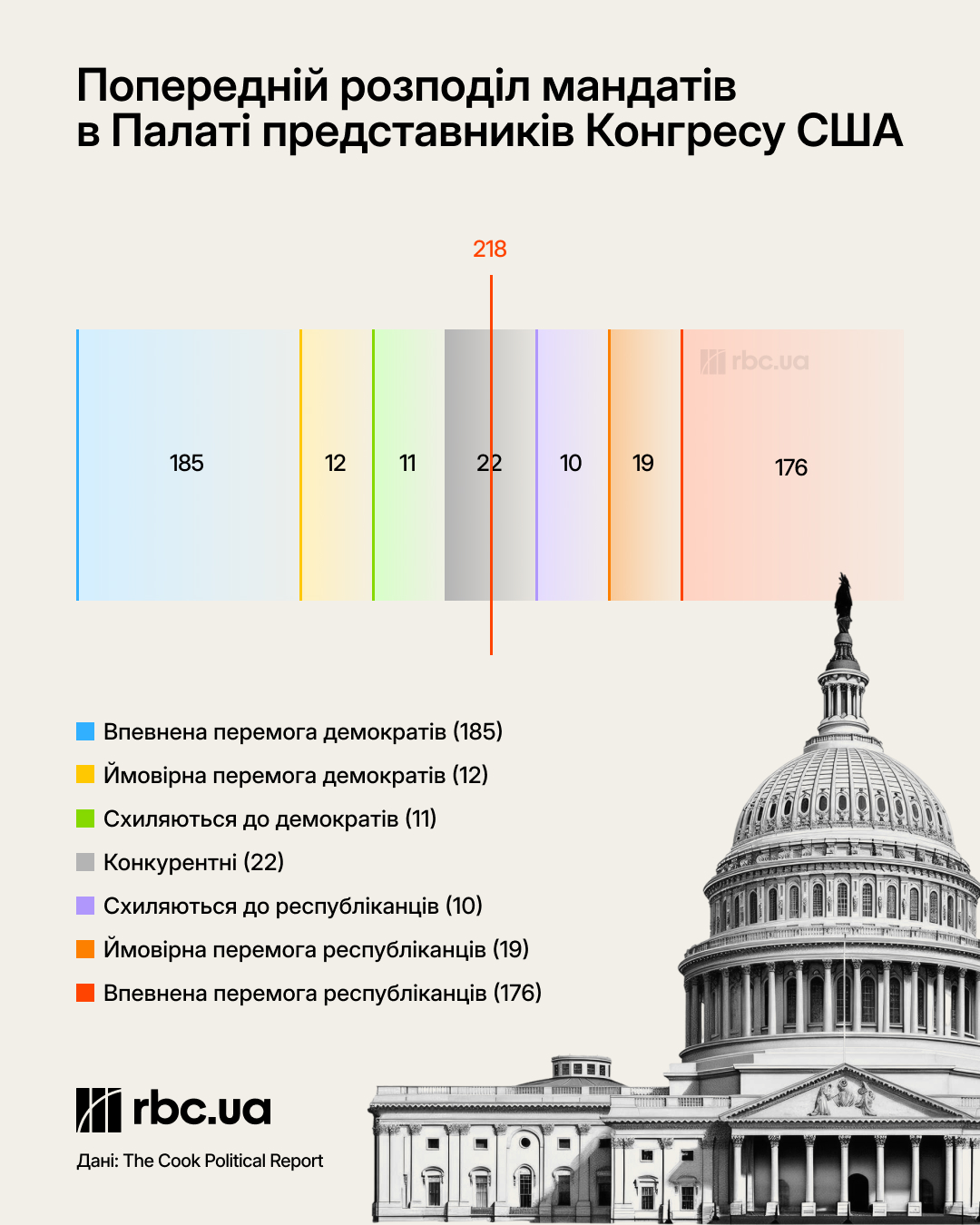 "Кульгава качка" Трамп і ризики для України: чого чекати від виборів до Конгресу США