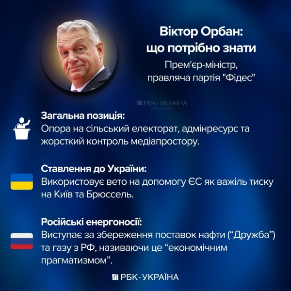 Спецназ, ГРУ та компромат. Як Орбан чіпляється за владу за місяць до виборів в Угорщині