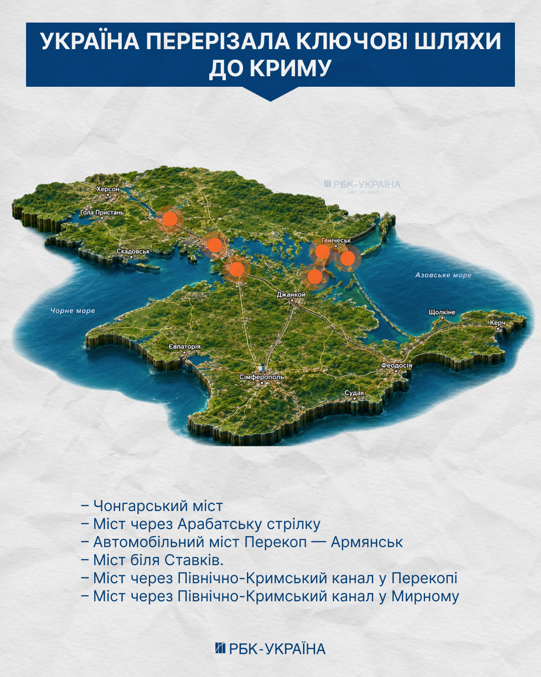 Валіза без ручок: як Крим перетворюють на "острів" і чи відчує РФ це на фронті