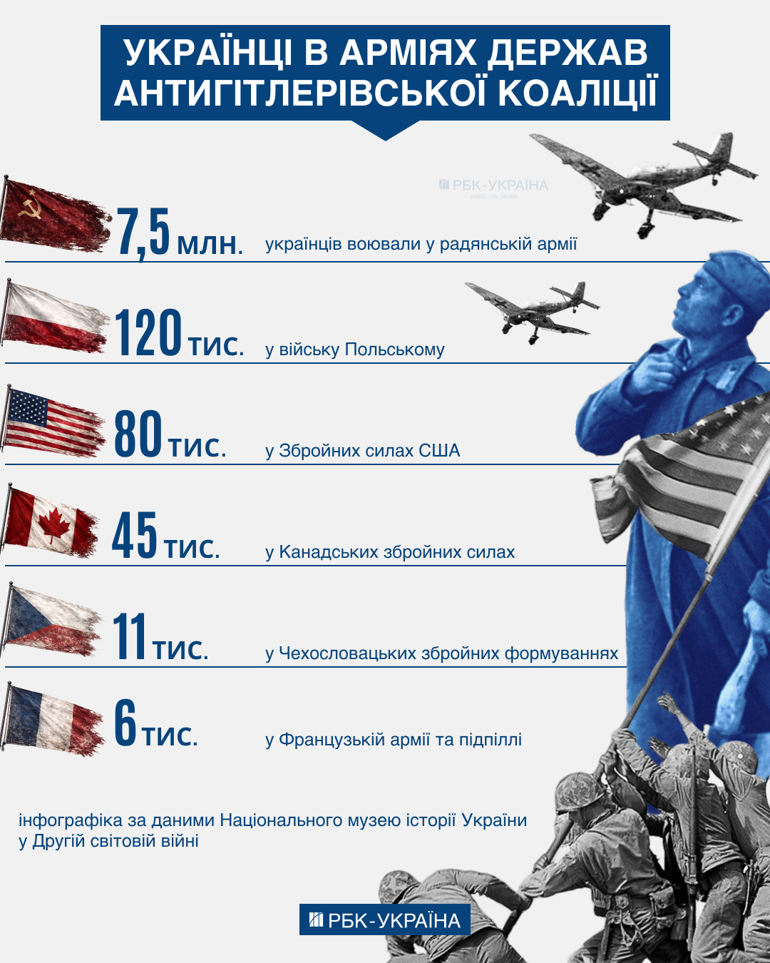 "Если бы не СССР, Вторая мировая бы не началась": интервью с историком о цене победы для Украины