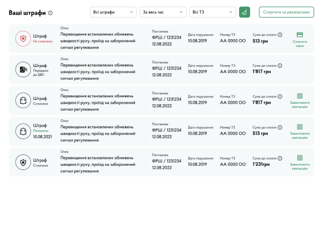Штрафи за порушення ПДР. Як дізнатися за номером авто: сайти і додатки
