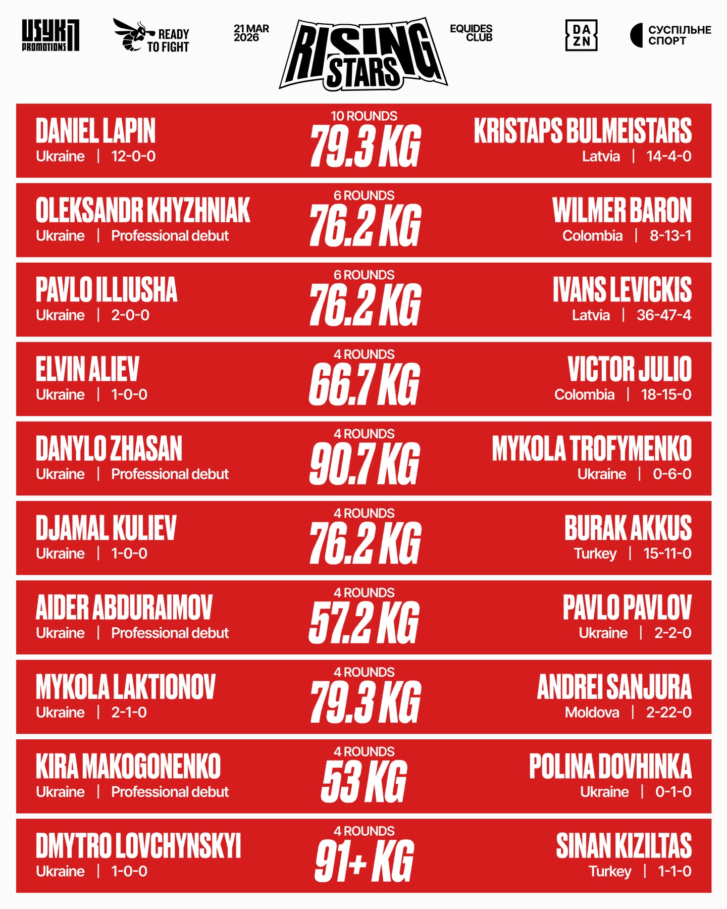 Сенсація в Києві: Усик везе Джошуа на історичний бій Хижняка (відео)