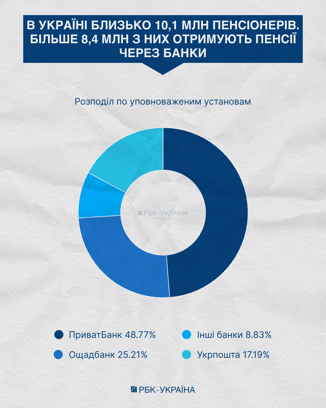 Боротьба за інклюзію чи битва амбіцій? Що стоїть за конфліктом керівників НБУ та "Укрпошти"