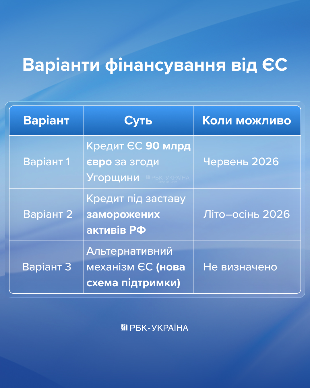 Кредит ЕС завис, условия МВФ смягчают: пройдет ли Украина весну без кризиса