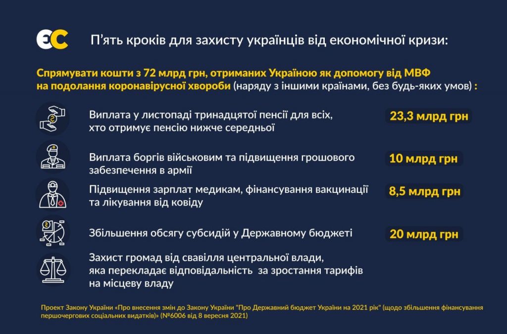 &quot;13-та пенсія та субсидії&quot;: Порошенко презентував законопроект щодо змін до бюджету