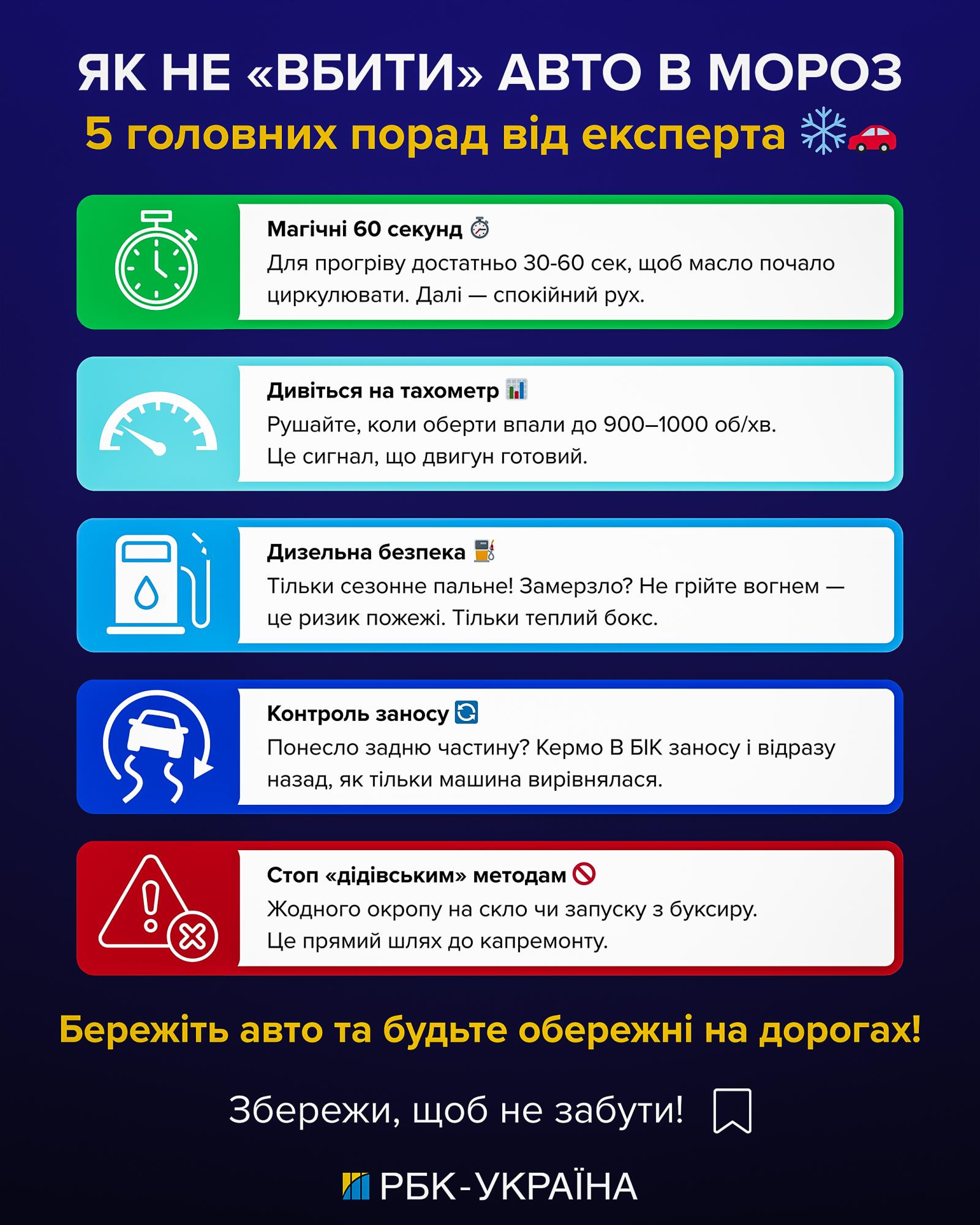 Що ніколи не можна робити з машиною на морозі: 10 відповідей від автоексперта