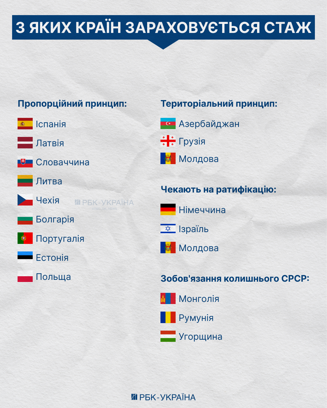 Засчитают ли в стаж работу за границей: в ПФУ дали четкий ответ