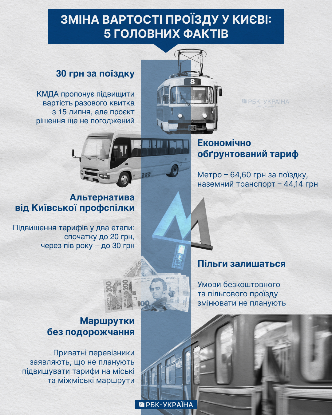 До дедлайна 10 дней. Что известно о повышении тарифов в Киеве в июле