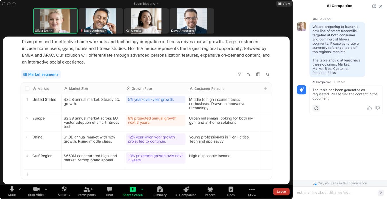 Zoom представила свой собственный набор офисных программ. Что новое и важное появится