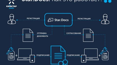 "Київстар" першим на ринку преставив мобільний додаток для електронного документообігу з підтримкою Mobile ID