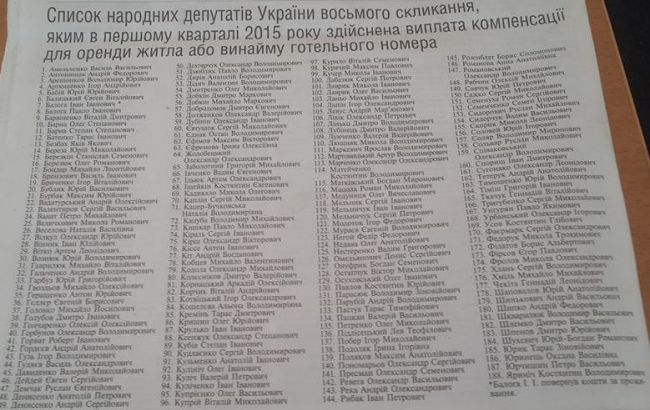 Компенсацію за житло в I кварталі отримали 188 нардепів
