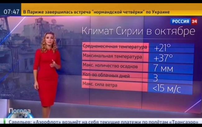 "Погода летная": российский телеканал показал прогноз погоды для удачных бомбардировок
