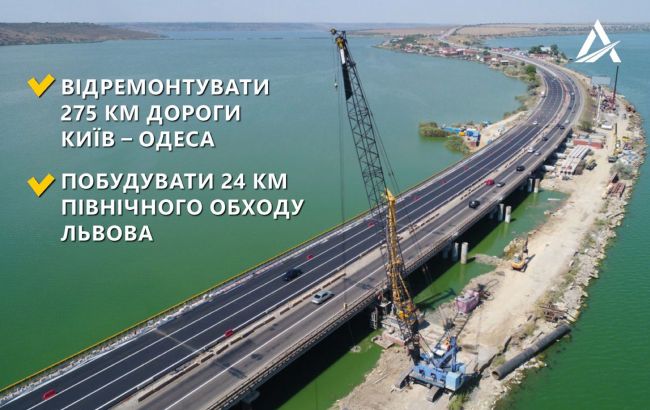Кубраков: Украина привлекла от ЕБРР 450 млн евро на дорожную инфраструктуру