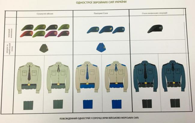 У мережі показали нову форму української армії