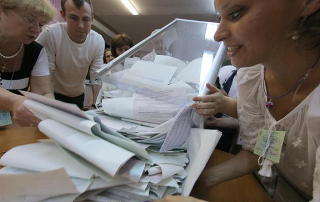 У партии Яценюка 22,15%, Порошенко 21,82%, Садового 10,97%, Бойко 9,42%, Ляшко 7,44%, Тимошенко 5,68%, - 99,90% протоколов ЦИК