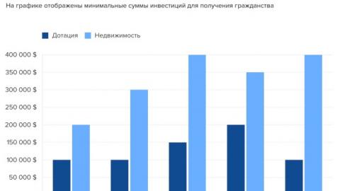 В Иммигрант Инвест рассказали, как получить гражданство Сент-Китс и Невис
