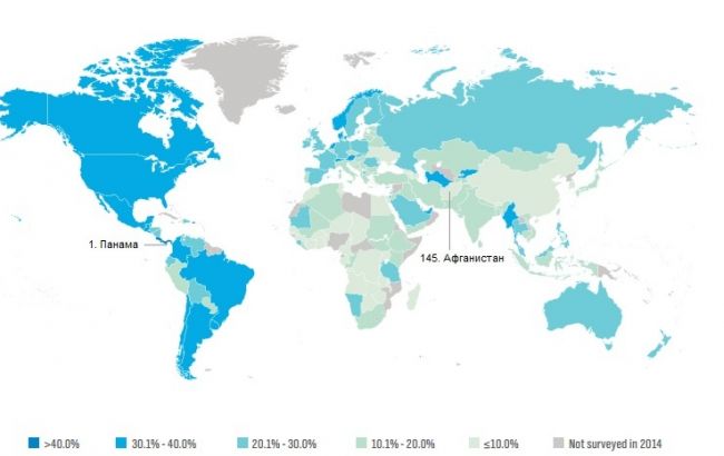 Украина заняла 128 место в рейтинге благополучия