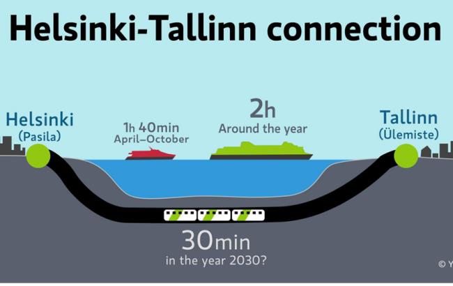 Під Фінською затокою між Гельсінкі та Талліном хочуть побудувати залізничний тунель