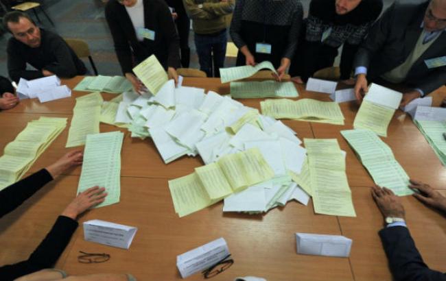 У партії Яценюка 21,94%, Порошенко 21,6%, Садового 11,06%, Бойко 9,53%, Ляшко 7,42%, Тимошенко 5,68%, - ЦВК опрацювала 80,17% протоколів