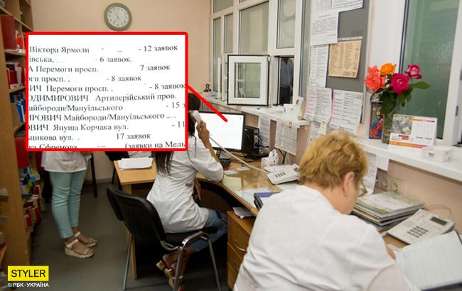 "На что жалуетесь?": в Киеве обнародовали списки "жалобщиков" на коммунальные службы