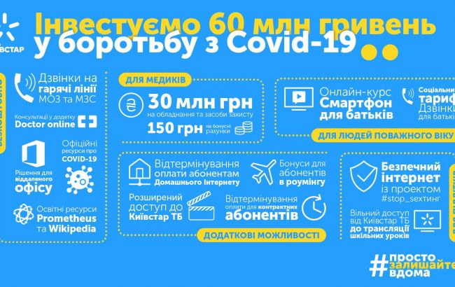 60 мільйонів гривень - допомога "Київстар" у боротьбі з COVID-19