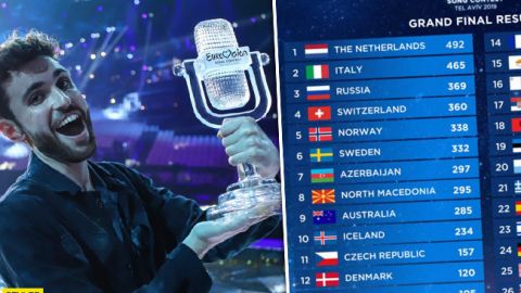 Итоги Евровидения 2019 снова пересмотрят: назревает международный скандал
