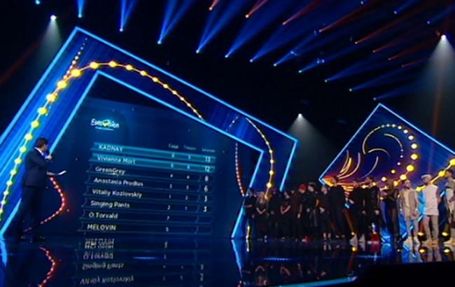 Євробачення 2017: стали відомі імена переможців третього півфіналу Нацвідбору