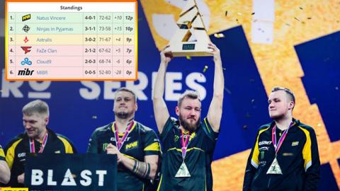 Українська кіберкоманда перемогла на міжнародному турнірі в Данії