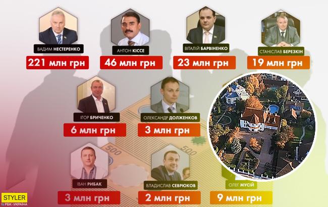 Не лопне: українці платять за квартири 120 депутатів-мільйонерів