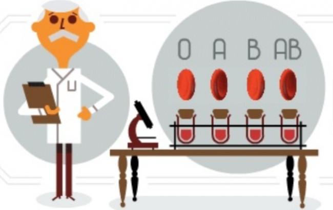 Google присвятив дудл 148-річчя відомого імунолога Карла Ландштейнера