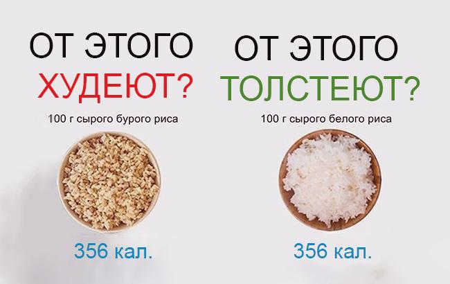 Как нам врут 