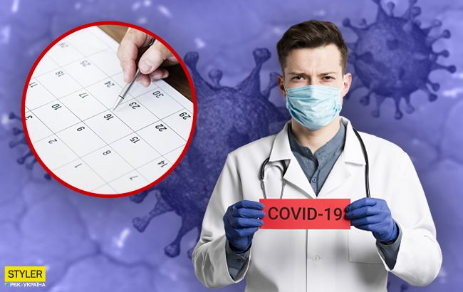 В Украине выросло количество жертв коронавируса: когда будет пик эпидемии