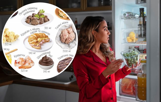 В каких продуктах больше всего холестерина: мы едим их каждый день