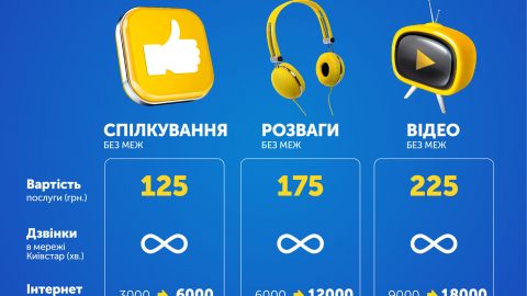Тарифи Київстар: вдвічі більше послуг без зміни вартості