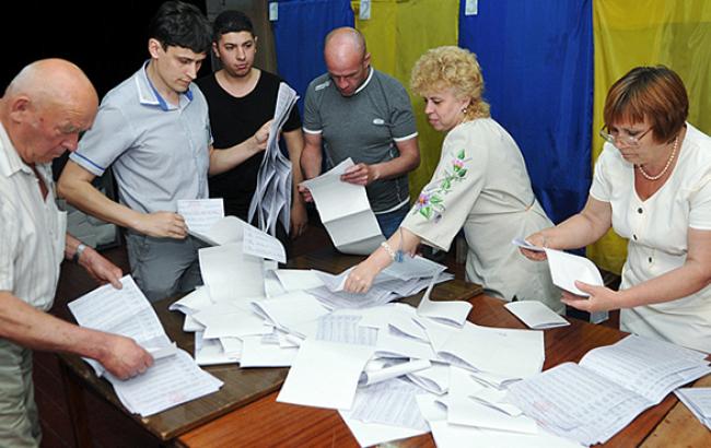 У партії Яценюка 22,14%, Порошенко 21,81%, Садового 10,98%, Бойко 9,42%, Ляшко 7,44%, Тимошенко 5,68%, - 99,93% протоколів ЦВК