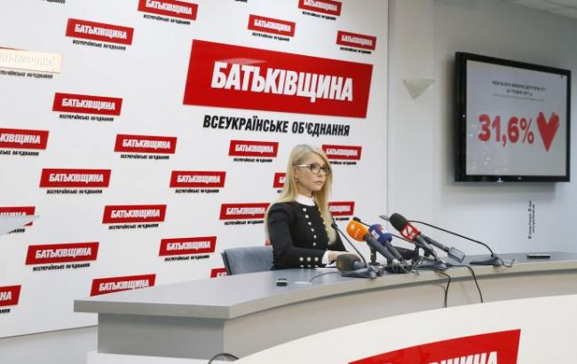 Вибори в ОТГ: Тимошенко заявила про перемогу "Батьківщини" із результатом 31,6%