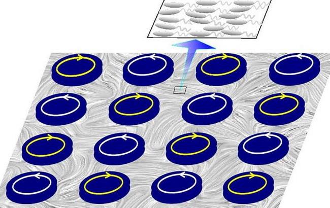 Вчені з Оксфорда спорудили "вітряну електростанцію"