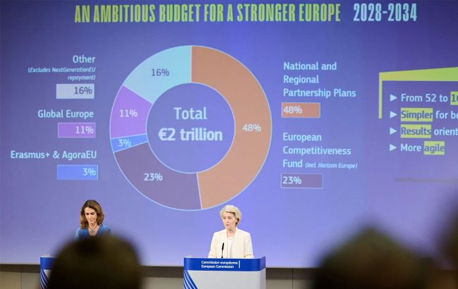 Германия отклонила проект бюджета ЕС на 2 триллиона евро