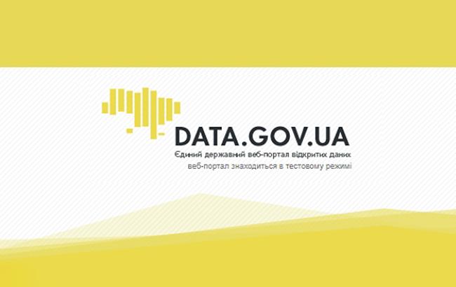 Услуги портала Data принесли бюджету Украины более 700 млн долларов в 2017, - МЭРТ